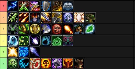 Shadow priest 8.2  I know that sucks because of Azerite gear